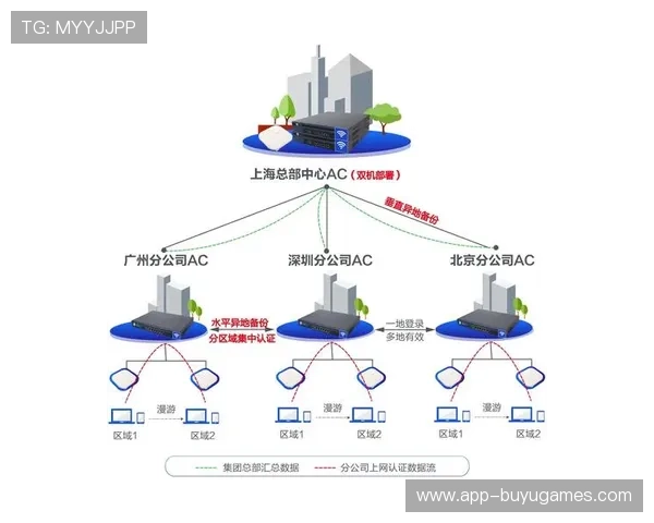 智能网络传输技术迭代，确保超高清信号稳定与实时分发